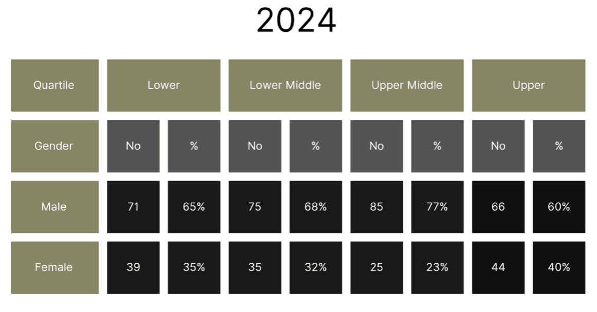 2024 Quartiles